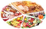 Таблица калорийности и пищевой ценности продуктов